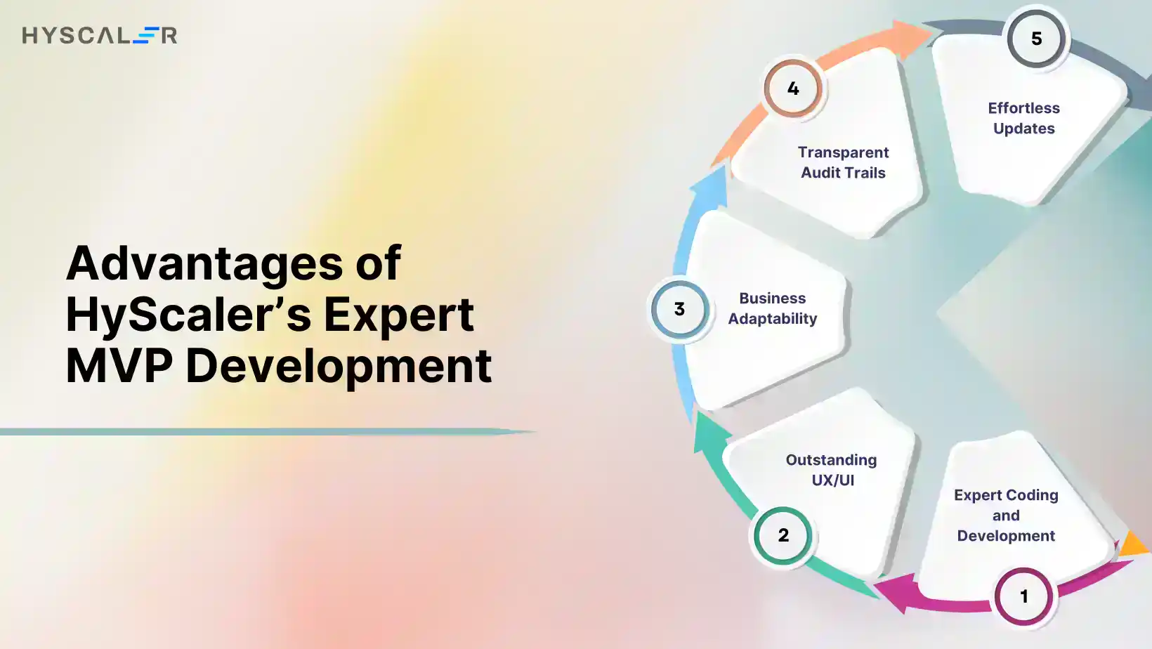 Advantages of 
HyScaler’s Expert MVP Development