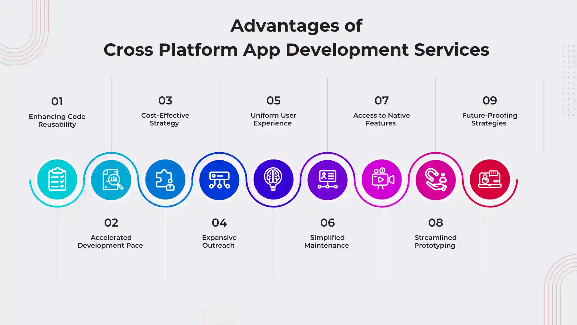 Cross platform app development services - HyScaler