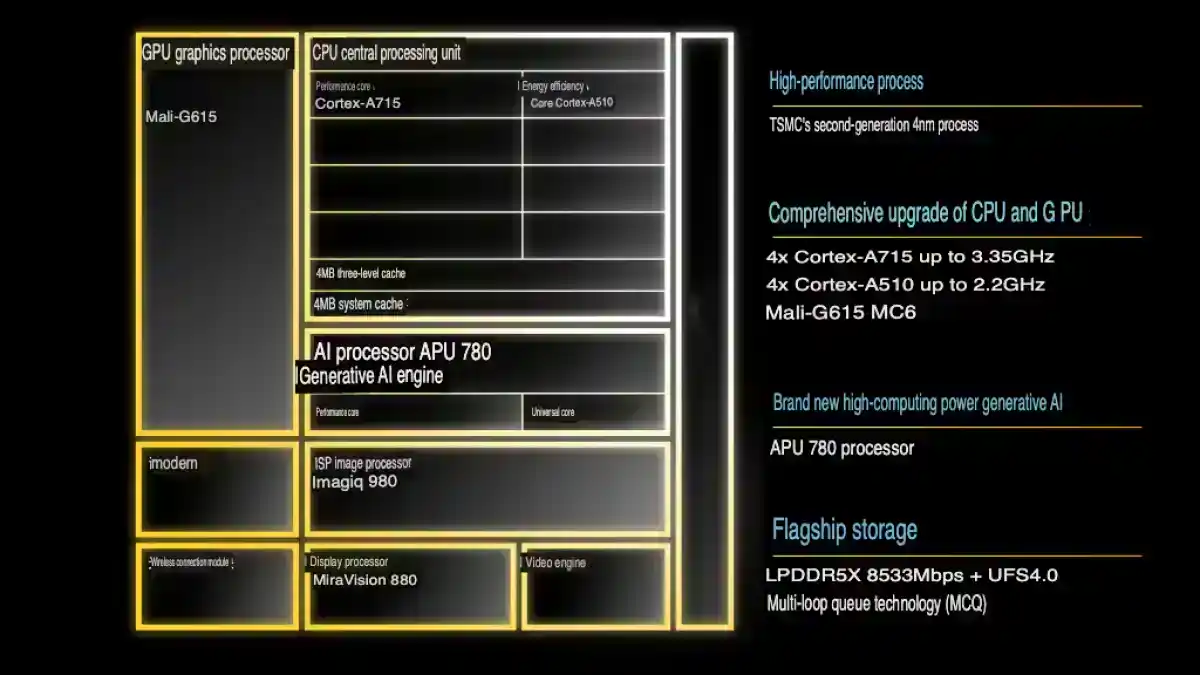 Generative AI, MediaTek Dimensity 8300