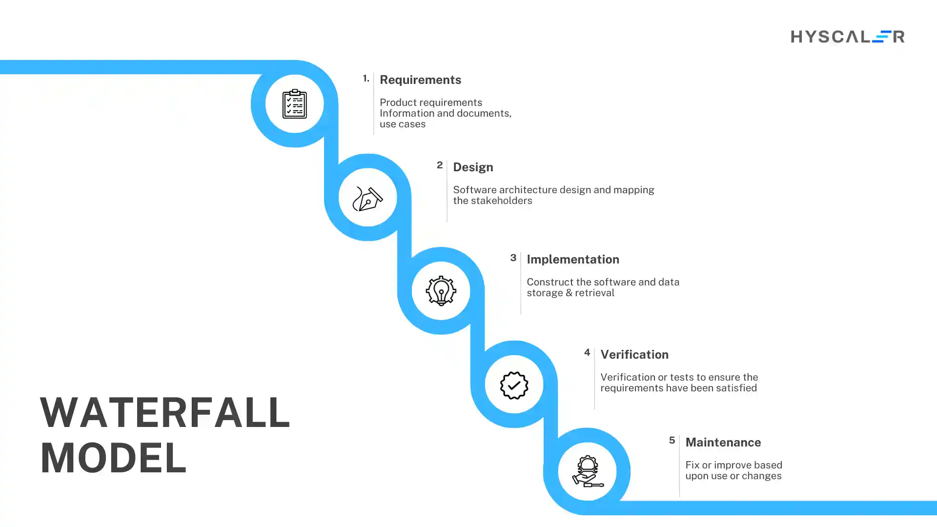 A Guide to Top 5 Software Development Methodologies